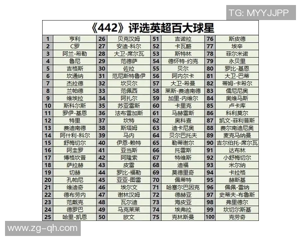 亨利足球生涯辉煌回顾与世界球星综合实力深度排名分析