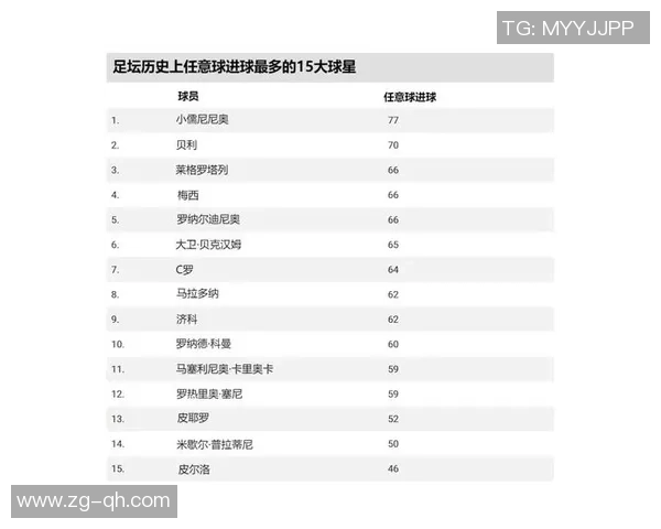 全球足球巨星价值榜单谁才是最高身价的球员 全球足球巨星价值榜单谁才是最高身价的球员