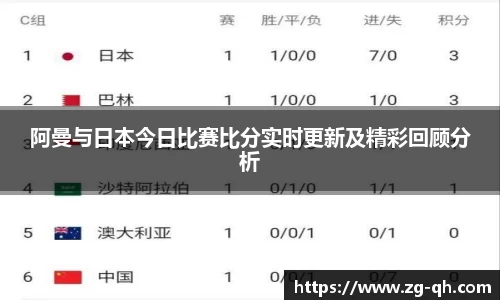 阿曼与日本今日比赛比分实时更新及精彩回顾分析